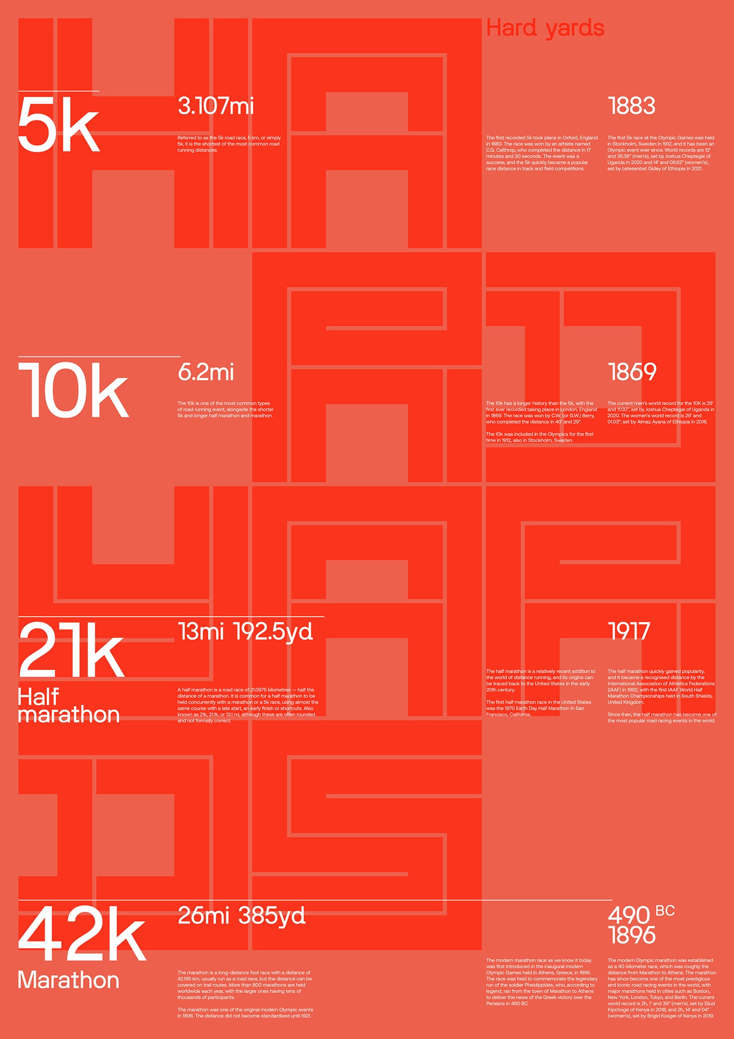 Running Poster: 'Hard Yards' by Miltos Bottis.